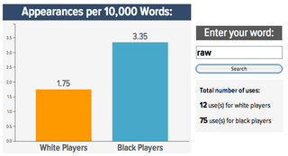 Illustration for article titled Roundup: Your Best "Black Vs. White NFL Prospect" Word Searches